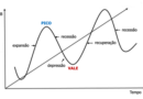 Como o Ciclo Econômico Afeta Seus Investimentos e Como Aproveitar as Oportunidades